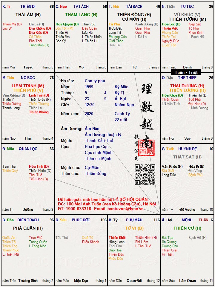 Hình ảnh