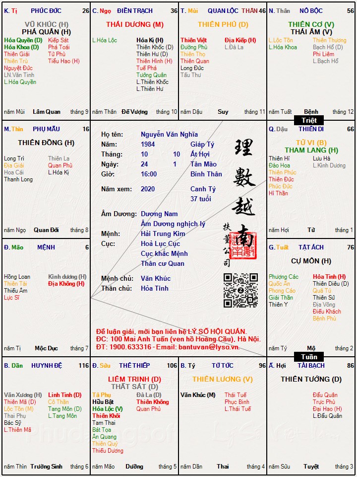 Hình ảnh