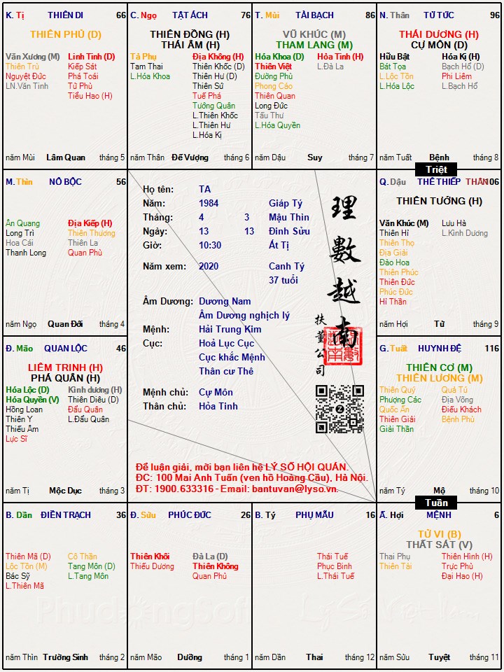 Hình ảnh