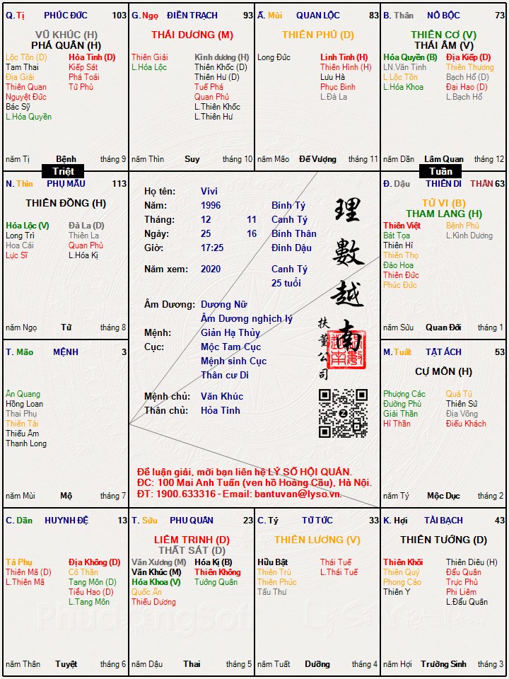 Hình ảnh