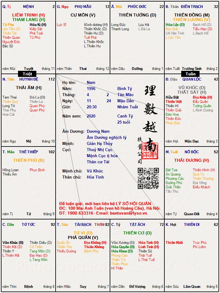 Hình ảnh