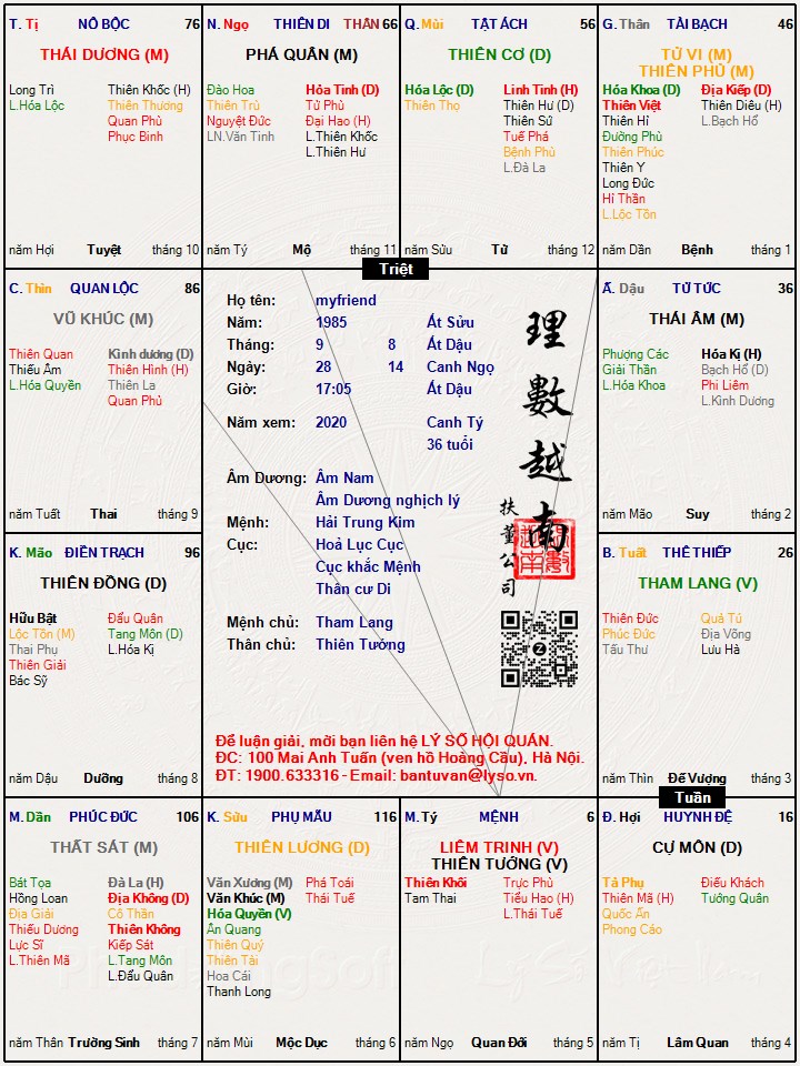 Hình ảnh