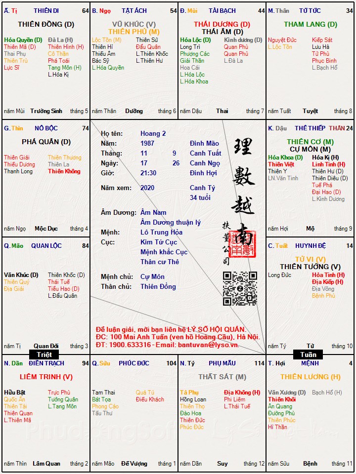 Hình ảnh