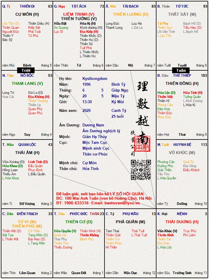 Hình ảnh