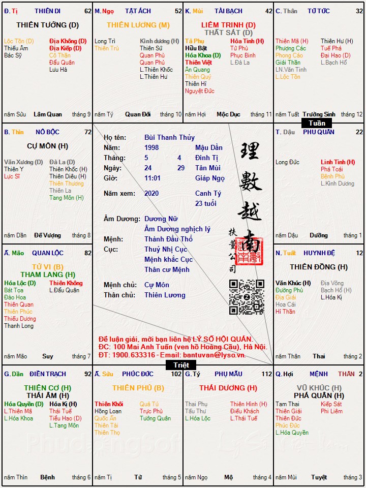 Hình ảnh