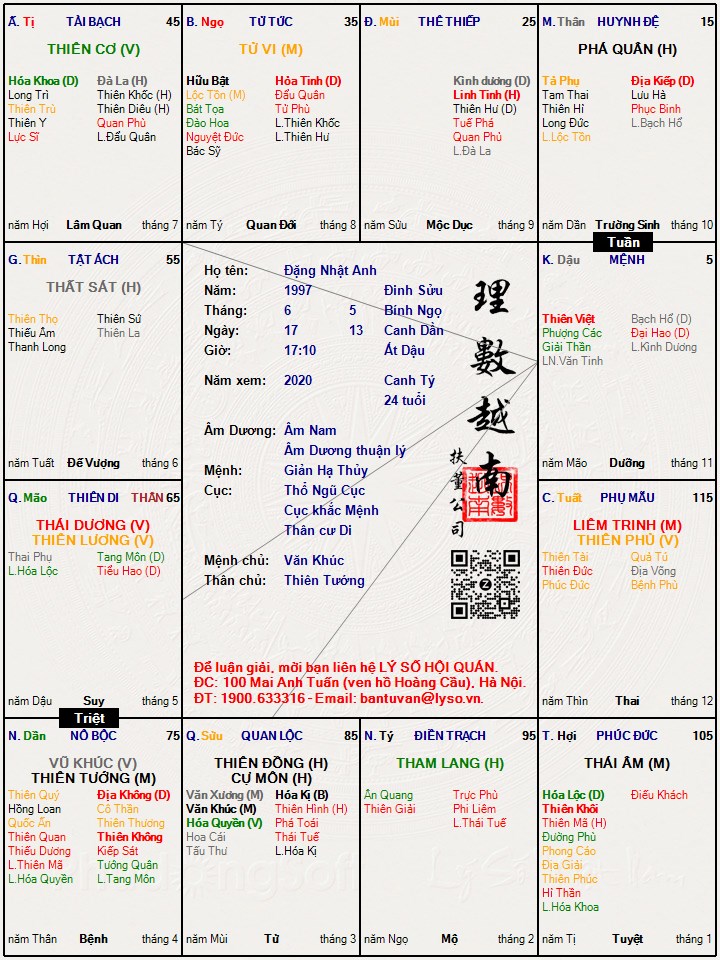 Hình ảnh