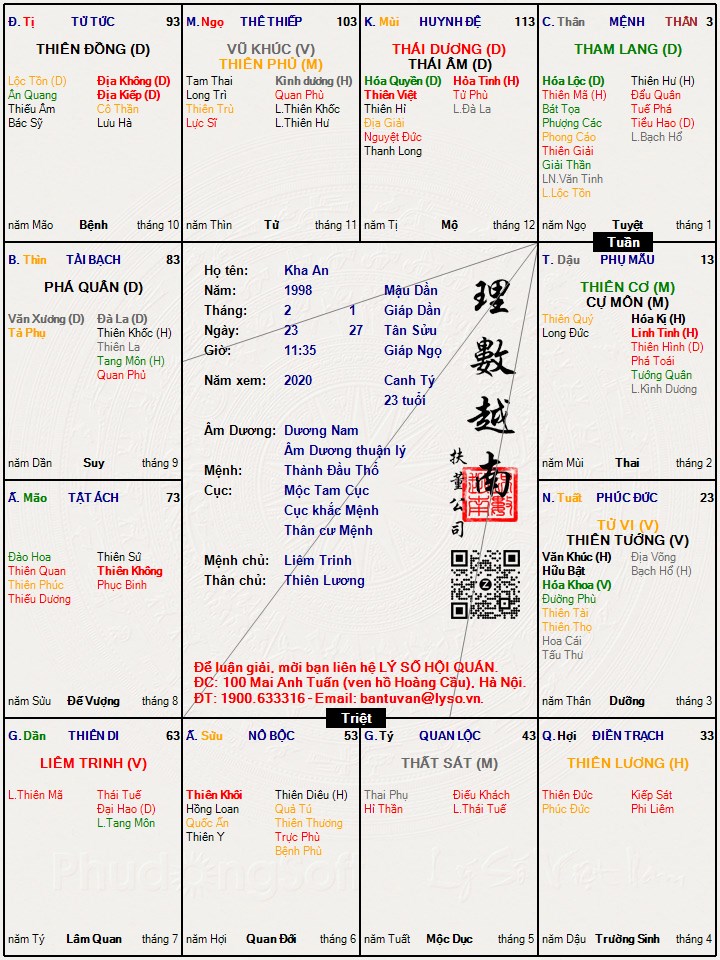 Hình ảnh