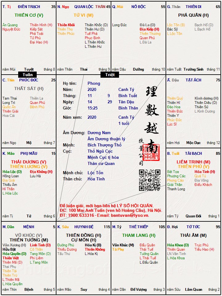 Hình ảnh