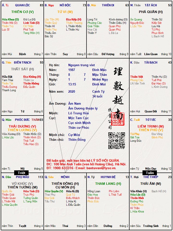 Hình ảnh