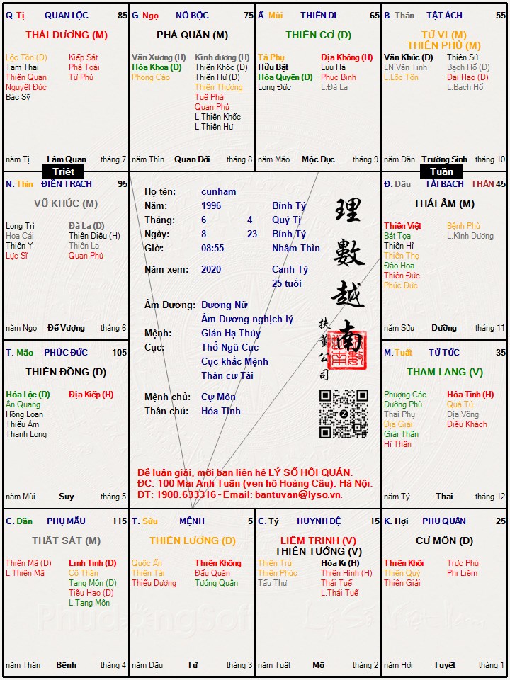 Hình ảnh