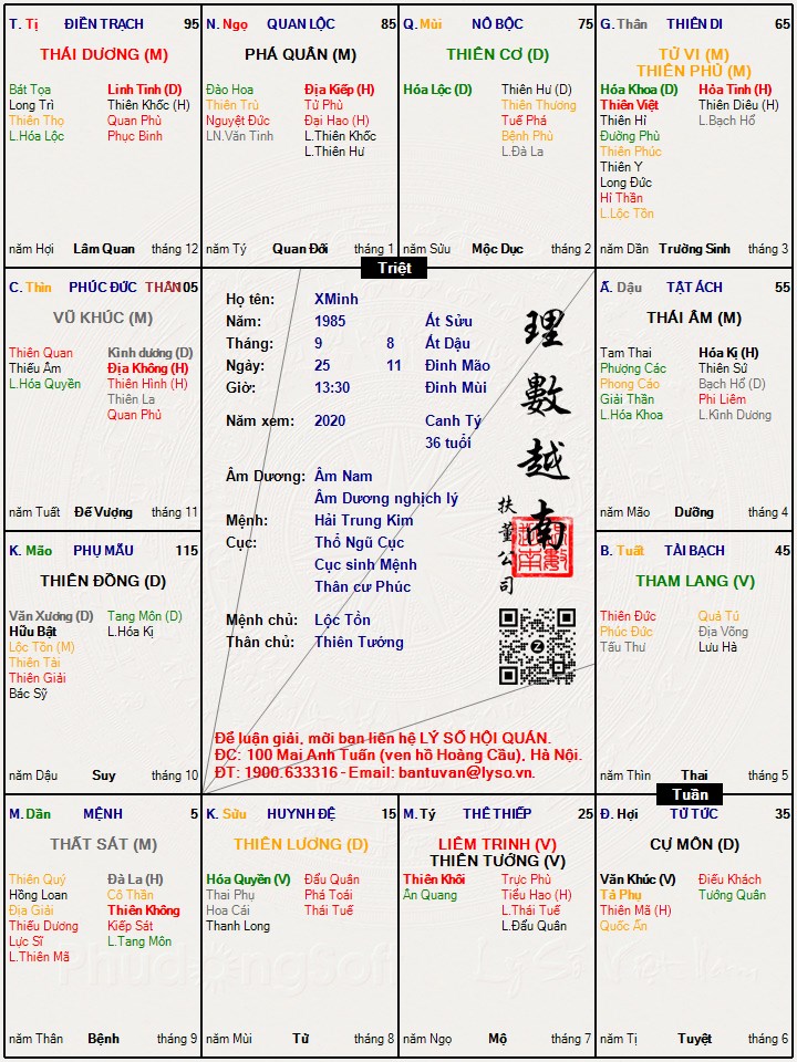 Hình ảnh