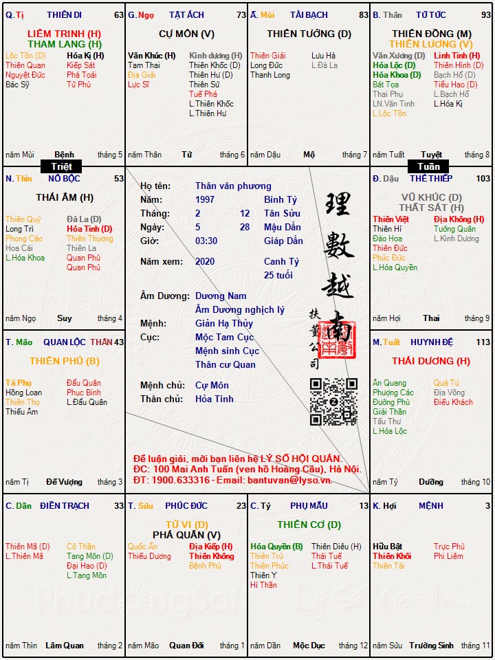Hình ảnh