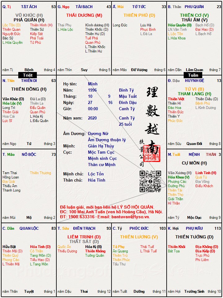 Hình ảnh
