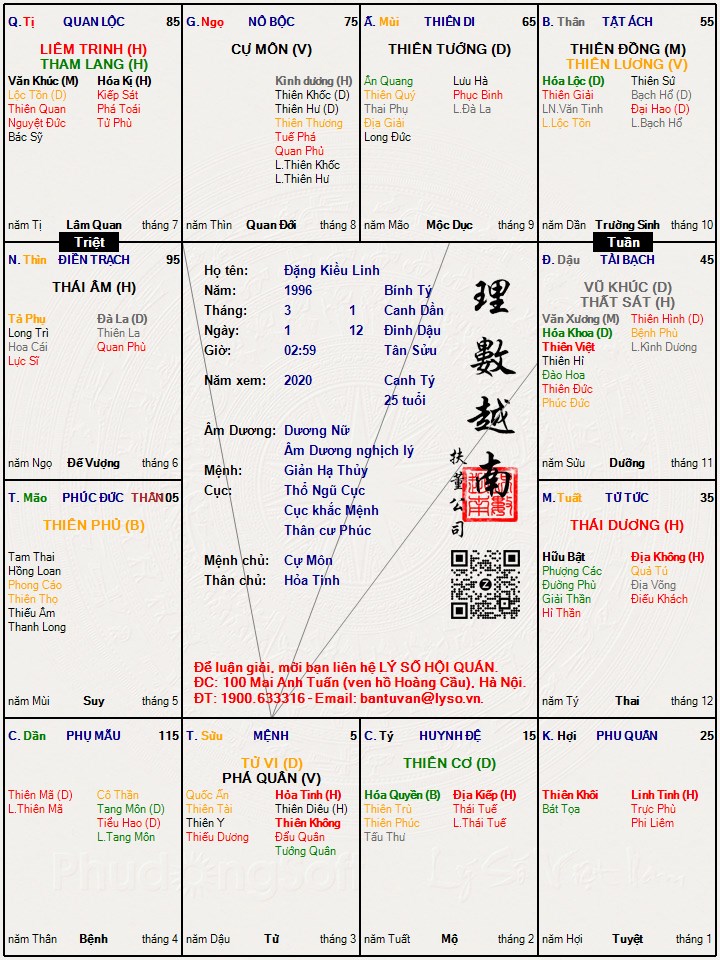 Hình ảnh