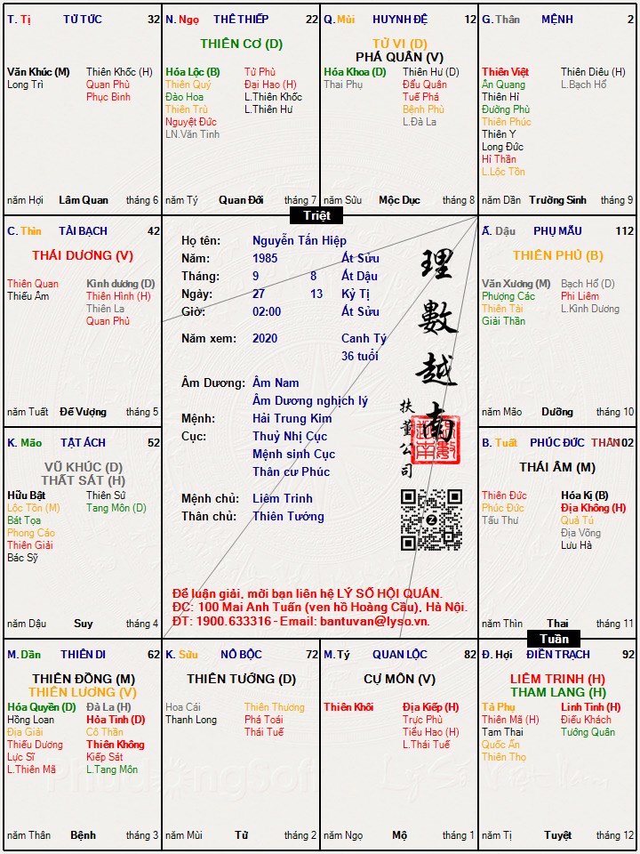Hình ảnh