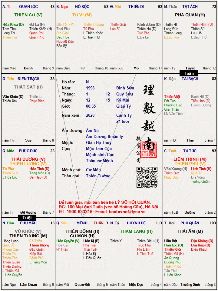 Hình ảnh