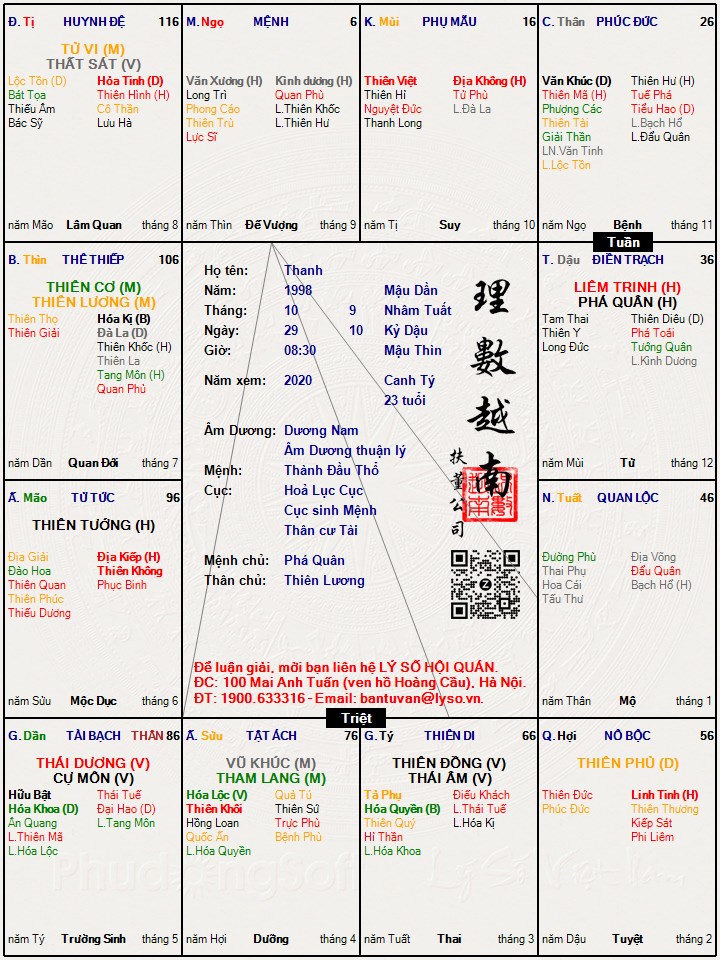 Hình ảnh