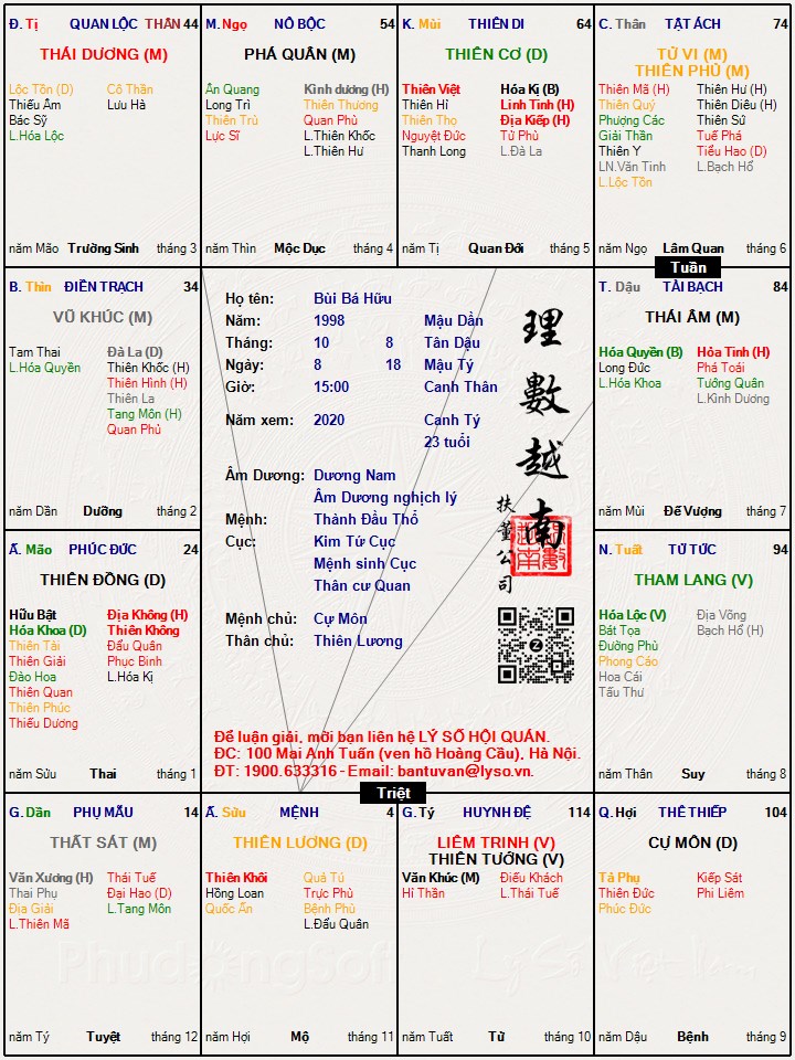 Hình ảnh