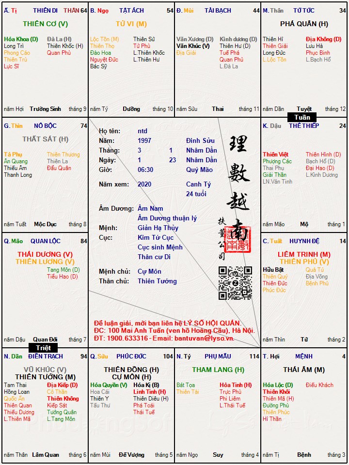 Hình ảnh