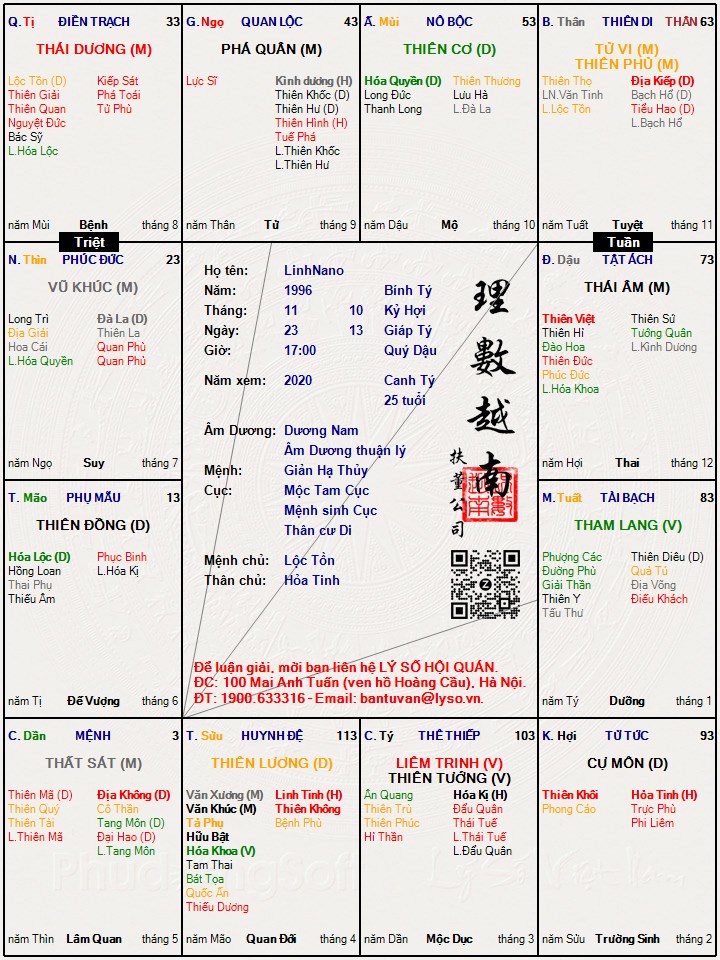 Hình ảnh