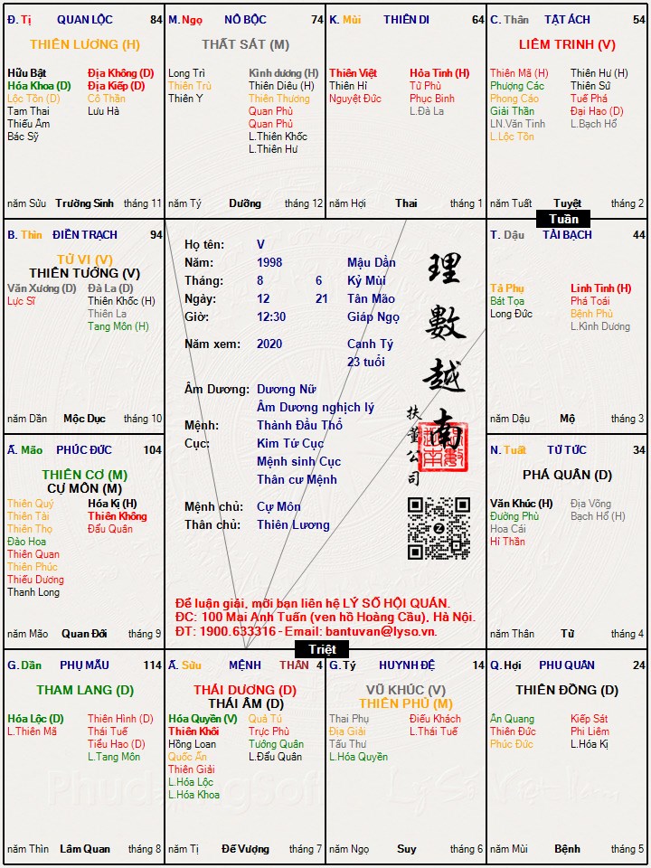 Hình ảnh