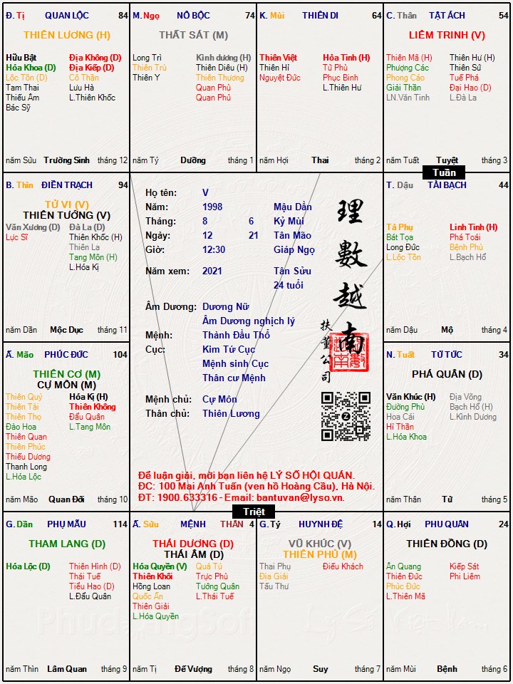Hình ảnh