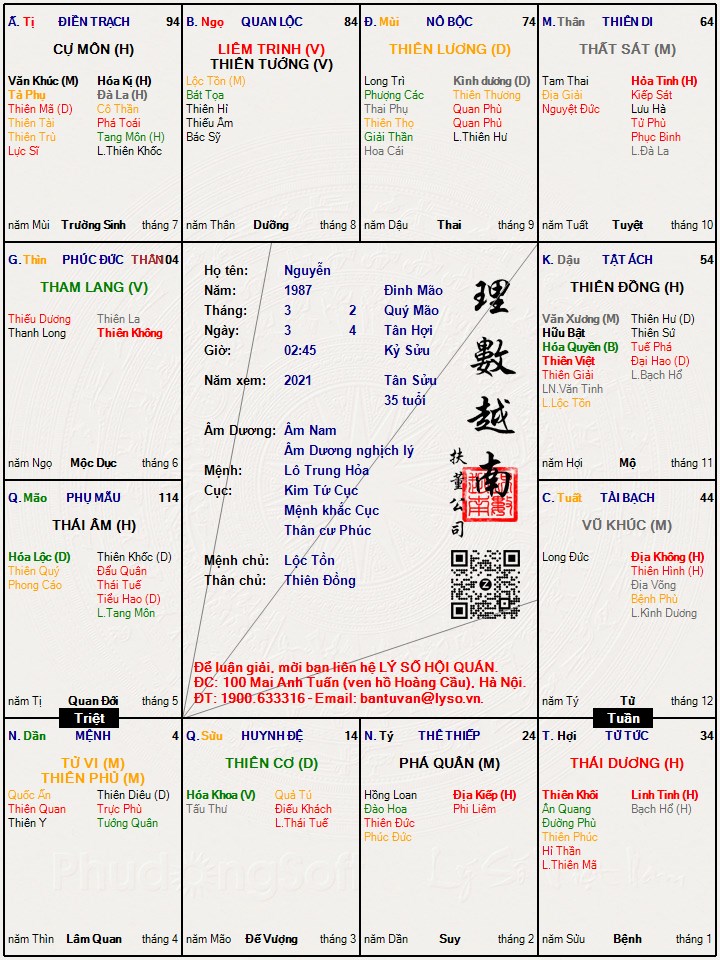 Hình ảnh