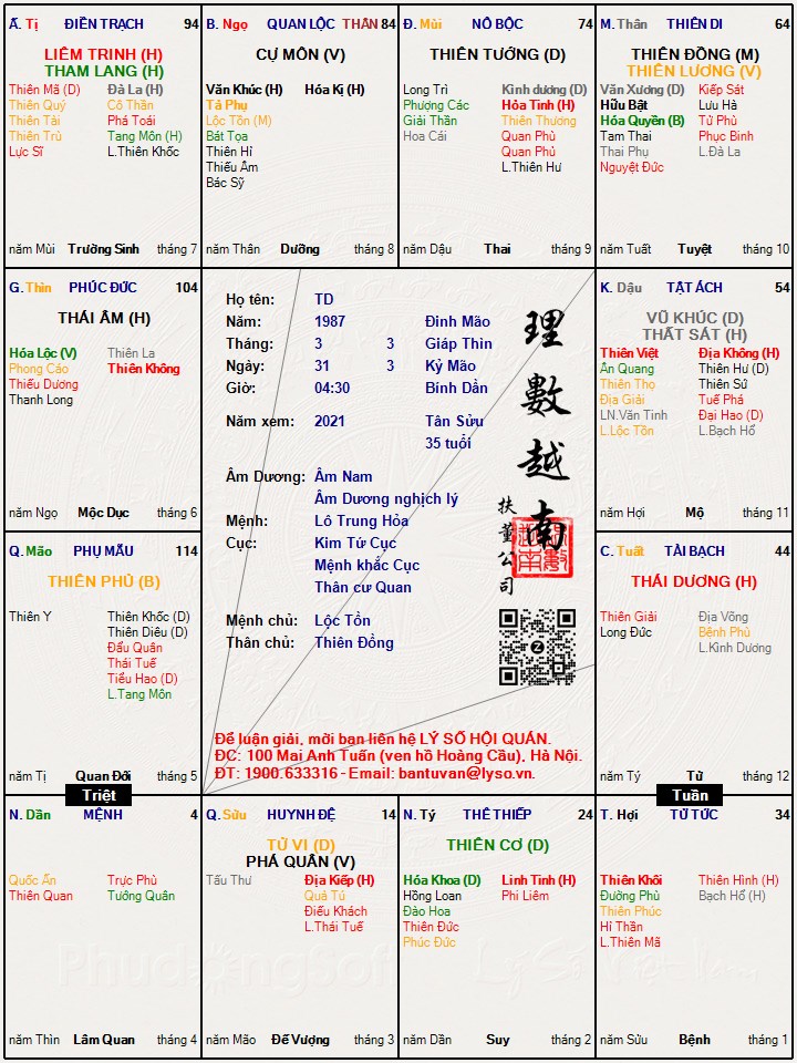 Hình ảnh