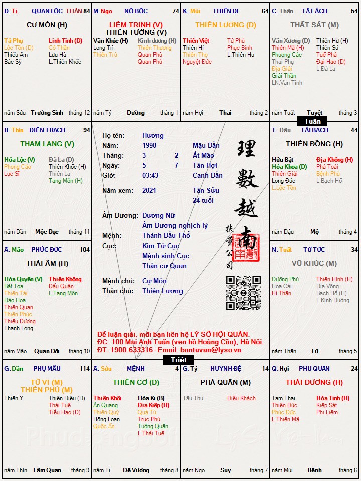 Hình ảnh