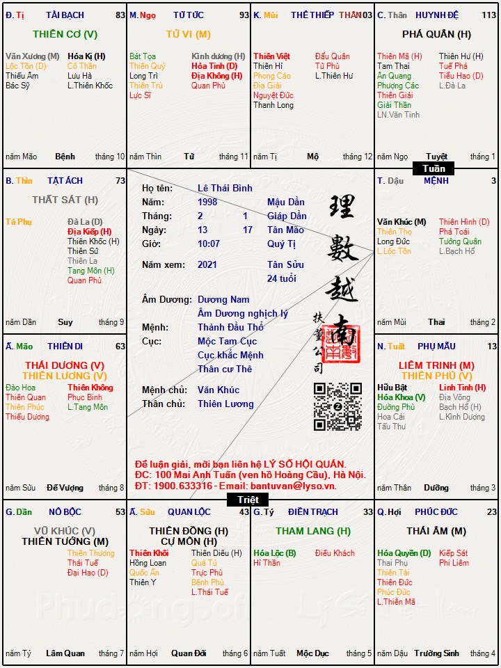 Hình ảnh