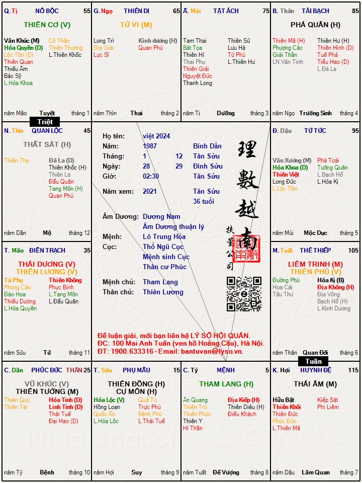 Hình ảnh