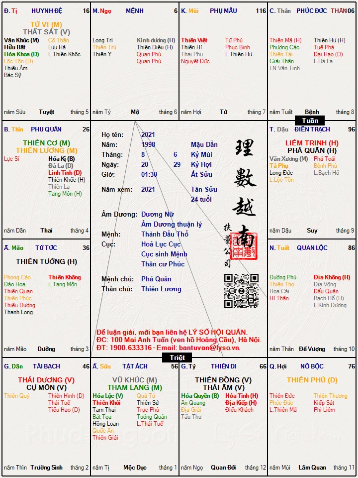 Hình ảnh