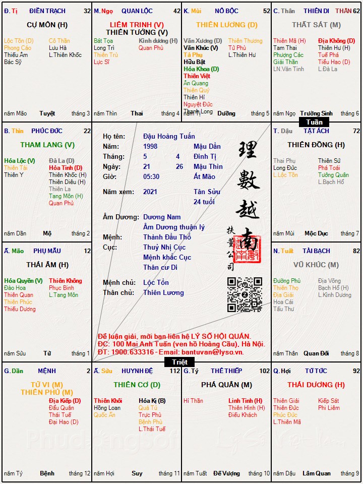 Hình ảnh