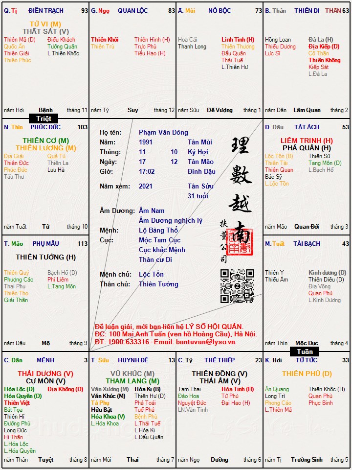 Hình ảnh