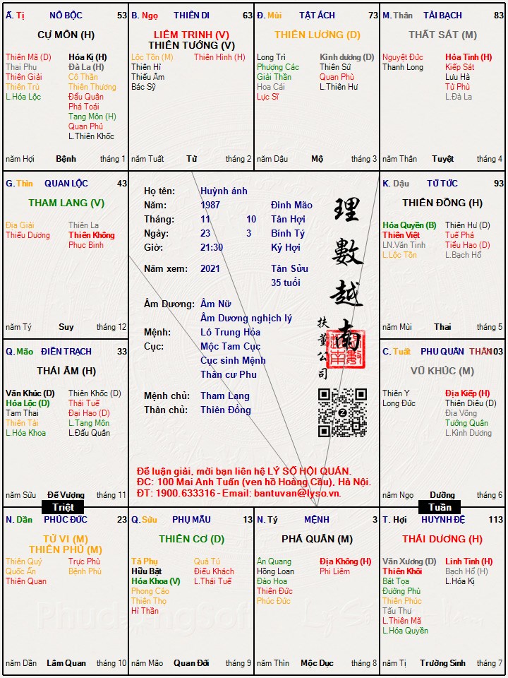 Hình ảnh