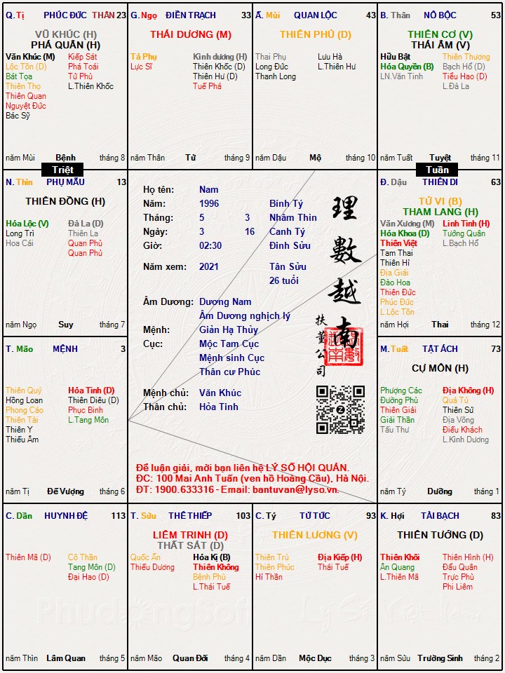Hình ảnh