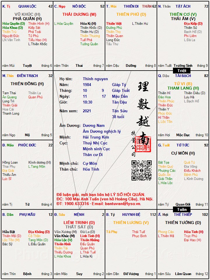 Hình ảnh