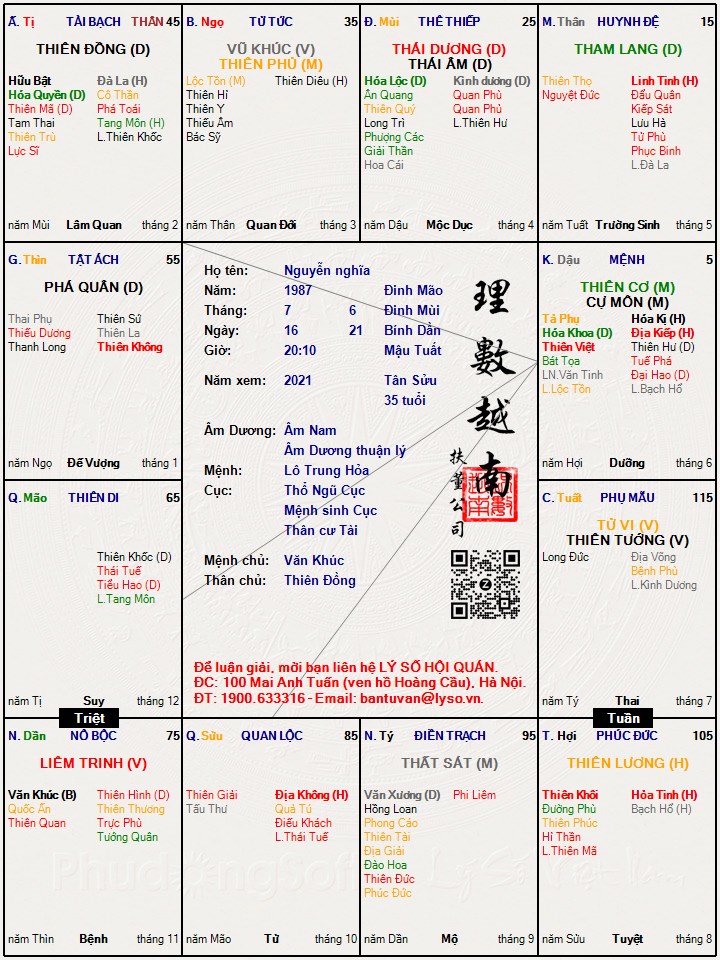 Hình ảnh