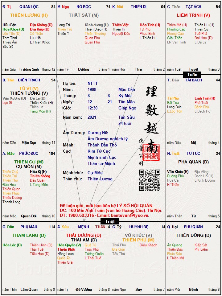 Hình ảnh
