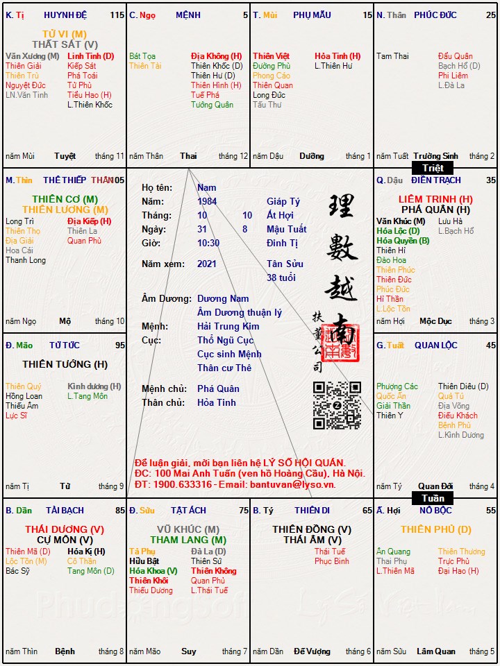 Hình ảnh