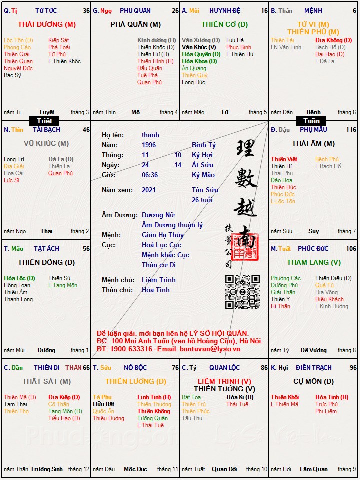 Hình ảnh