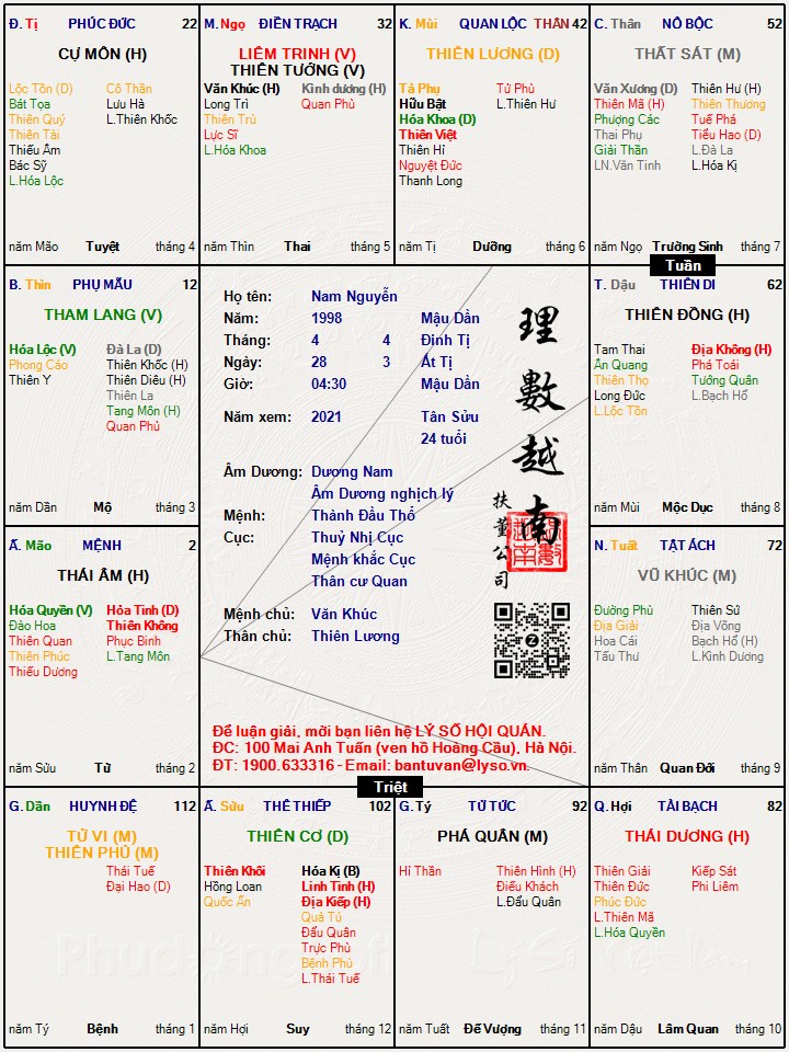 Hình ảnh