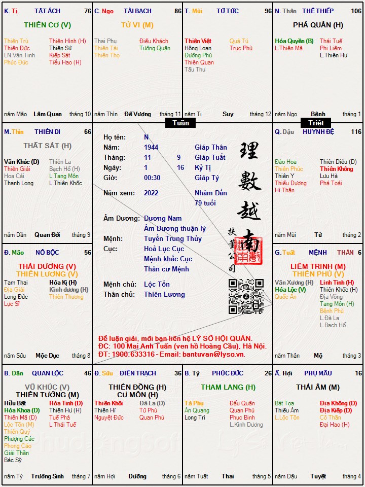 Tử Vi Ông Nguyễn Phú Trọng
