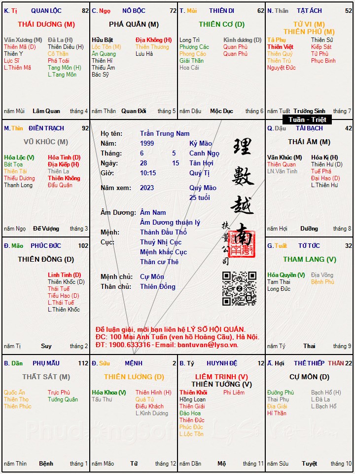 Hình ảnh