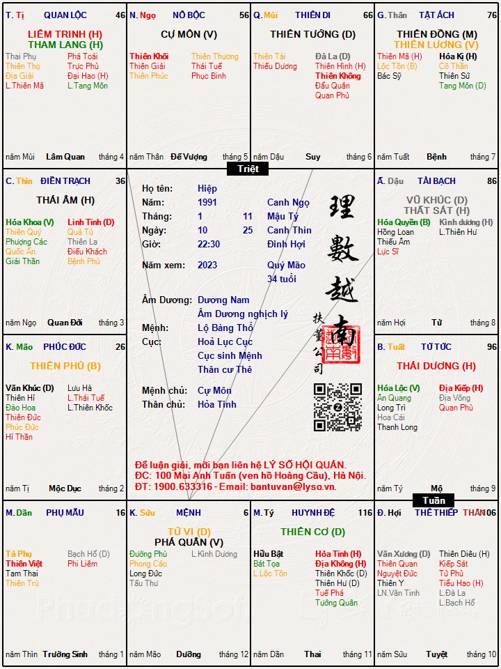 Hình ảnh