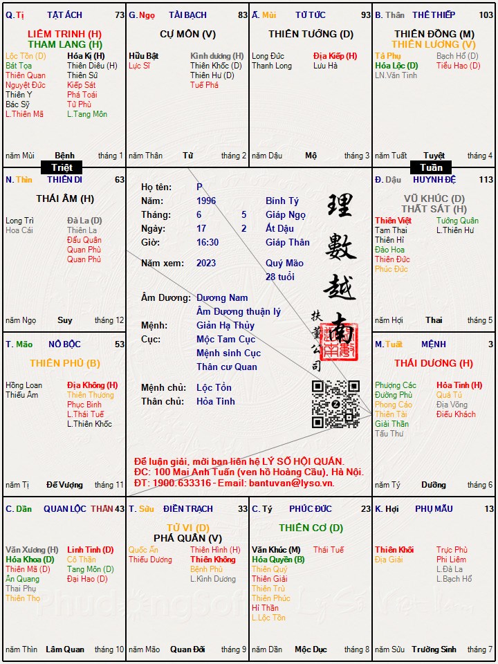 Hình ảnh