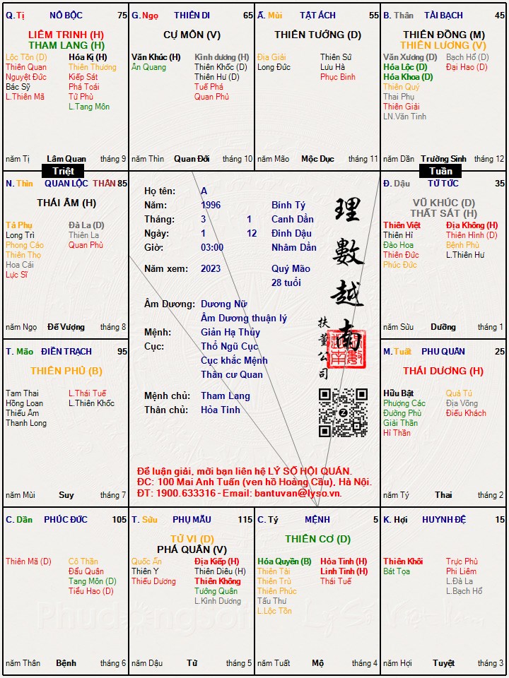 Hình ảnh
