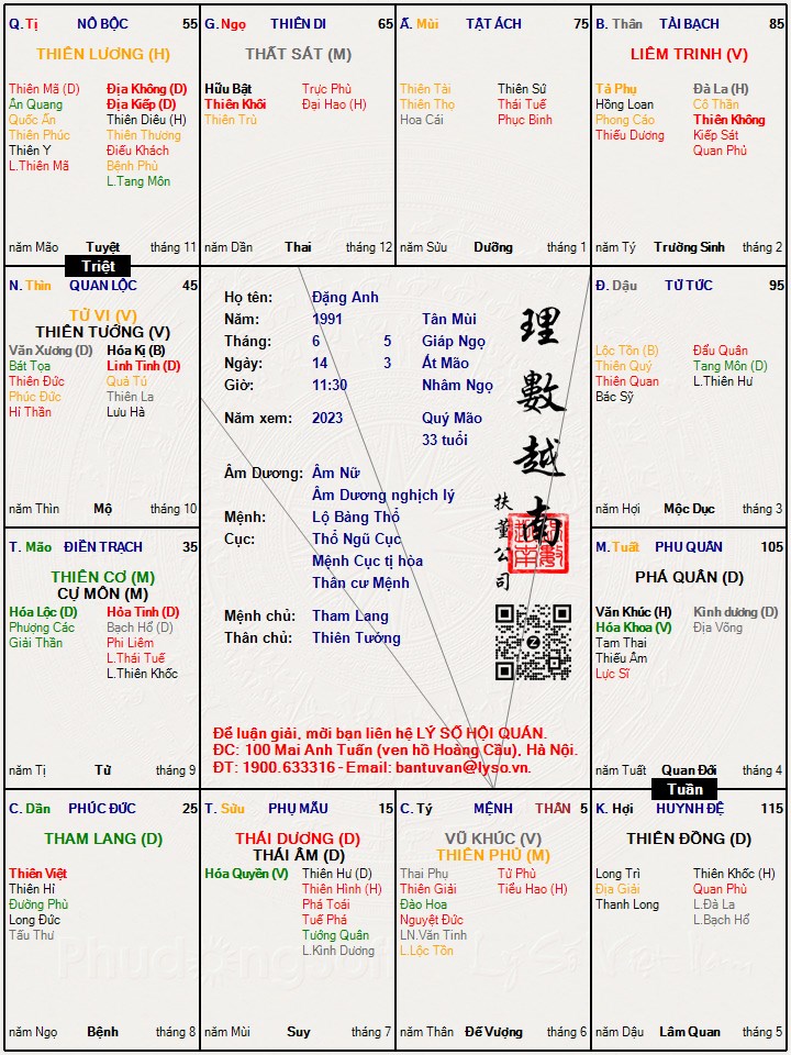 Hình ảnh
