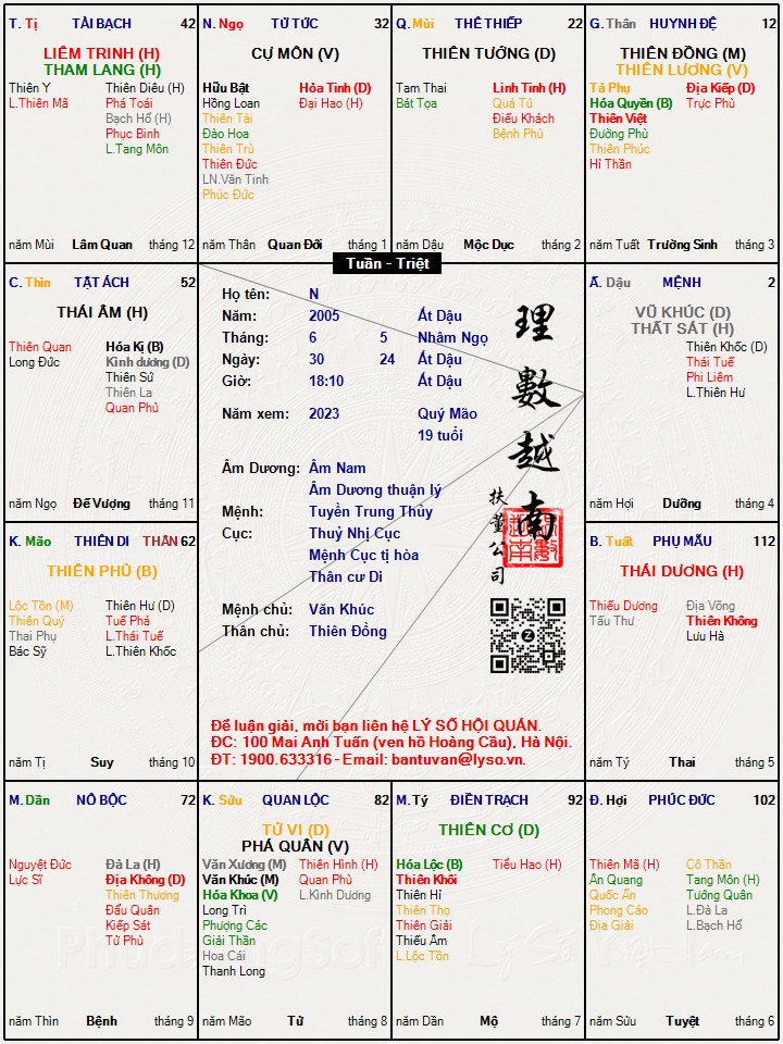 Hình ảnh