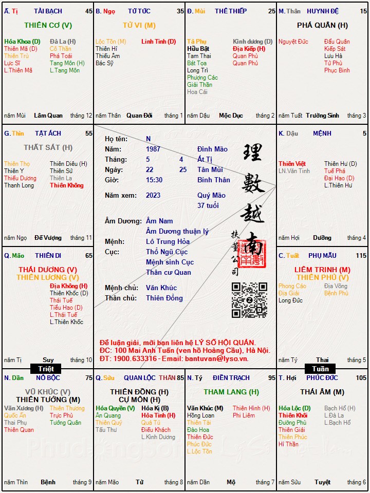 Hình ảnh